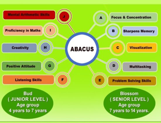 Karur Genius Academy, Karur